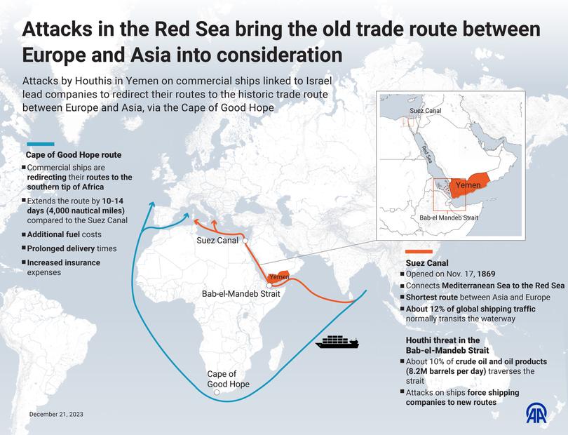 ANKARA, TURKIYE - DECEMBER 21: An infographic titled "Attacks in the Red Sea bring the old trade route between Europe and Asia into consideration" created in Ankara, Turkiye on December 21, 2023. Attacks by Houthis in Yemen on commercial ships linked to Israel lead companies to redirect their routes to the historic trade route between Europe and Asia, via the Cape of Good Hope. (Photo by Omar Zaghloul/Anadolu via Getty Images)