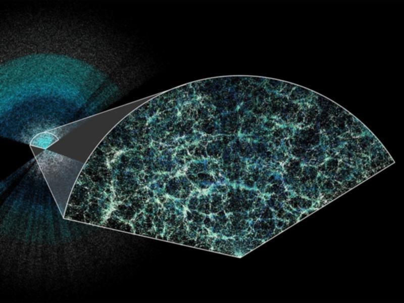 UNIVERSE LARGEST 3D MAPA slice of a map of the universe