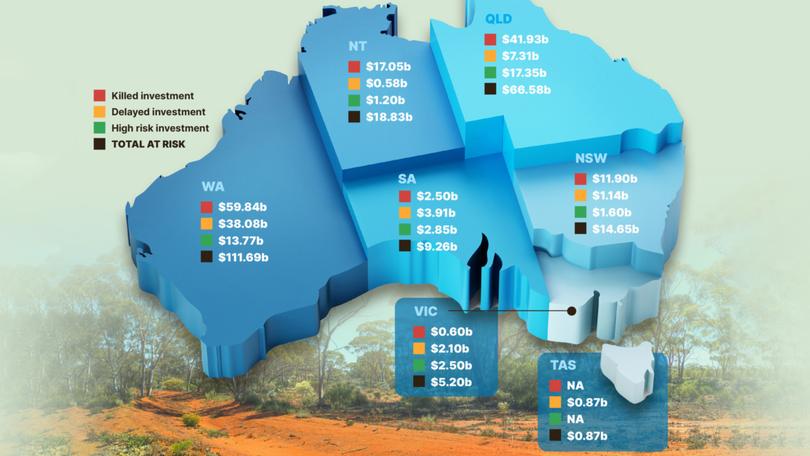 A report from conservative think tank IPA has revealed how much a climate trigger could cost the Australian economy.