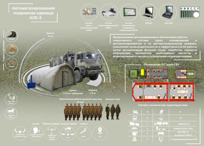 . A configuration blueprint for RusBITech's APE-5.