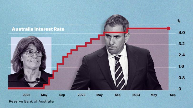 Jim stated the bleeding obvious this week when he said the Reserve Bank was smashing the economy through rate rises.