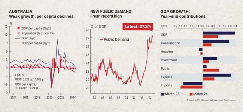 DAVID KOCH: Jim Chalmers didn’t think my column last week saying he was to blame for our country’s economic woes was fair. Well Treasurer, here’s the proof...