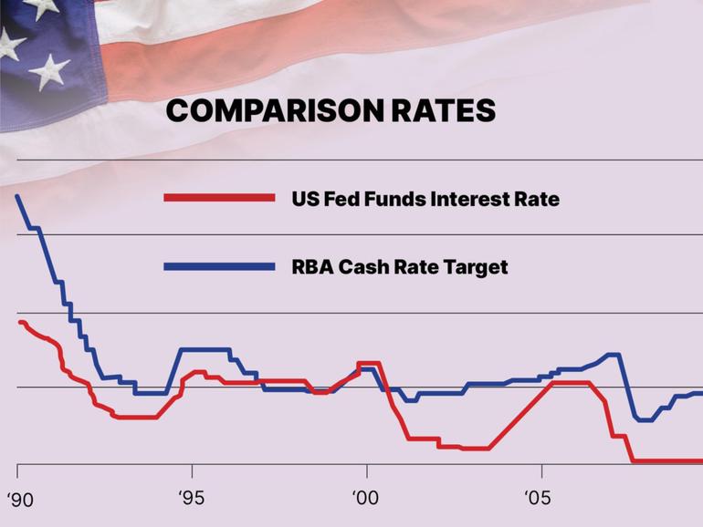 This chart should scare the crap out of any Australian who has a mortgage - and Wayne Swan.