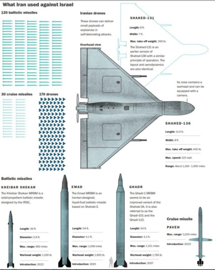 Iran's arsenal.