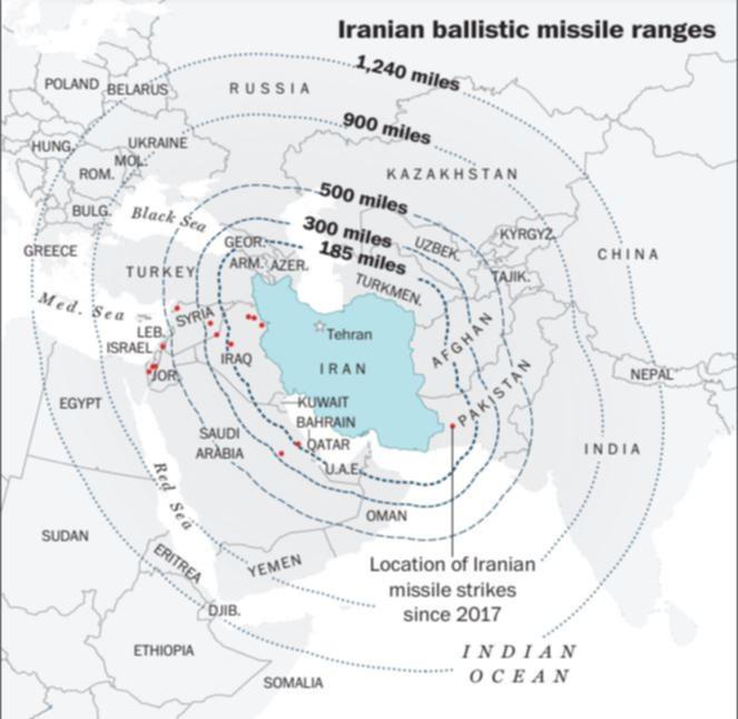 Missile ranges.