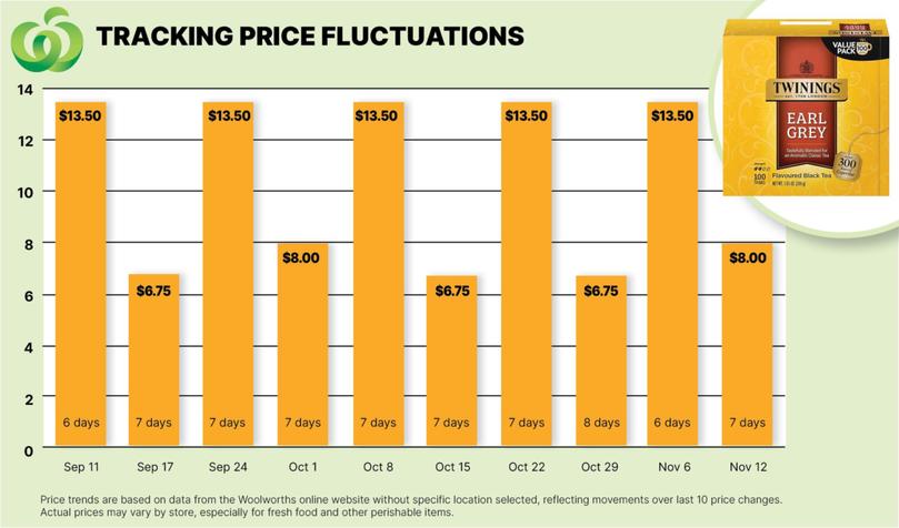 How prices fluctuate at Woolies on just a pack of Twinings tea.