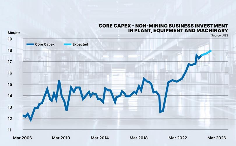 There’s more being spent on plants and business machinery.