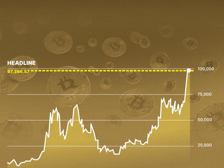 Individual investors don’t have to go whole hog into Bitcoin for it to make a difference in their portfolio’s performance.