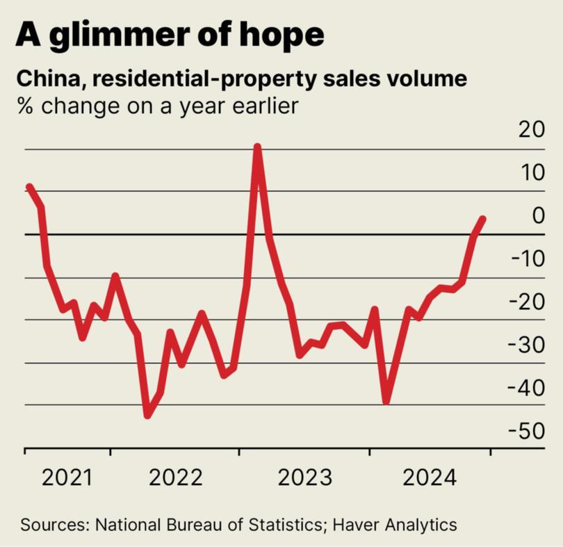  There is hope for China’s property rebound.