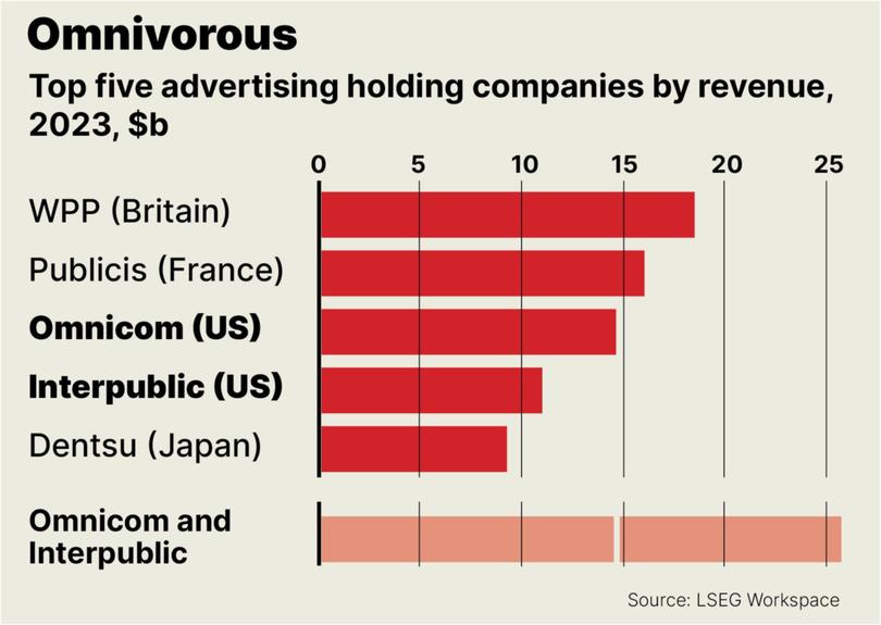 Omnicom and Interpublic are gaining in the advertising stakes.