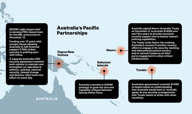 Some of the progress made by the Albanese Government in combating China’s growing influence in the Pacific.