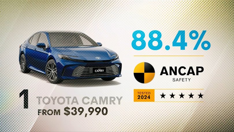 The trusty Toyota Camry was ranked the safest car on our roads.