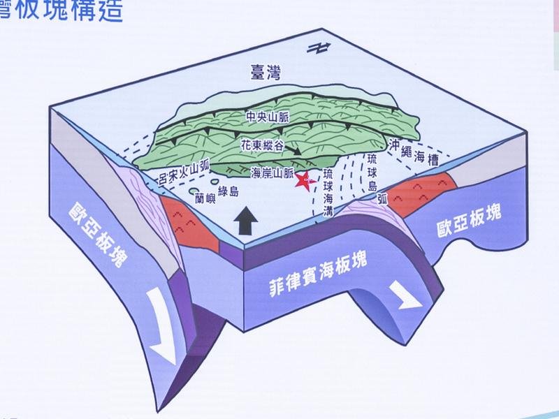 The island of Taiwan lies near the junction of two tectonic plates and is prone to earthquakes.