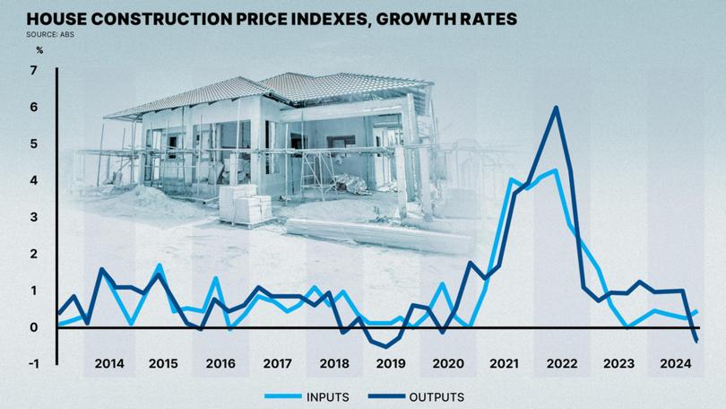 No-one is singing from the rooftops yet, but a critical component of cost of living in Australia is starting to show green shoots.