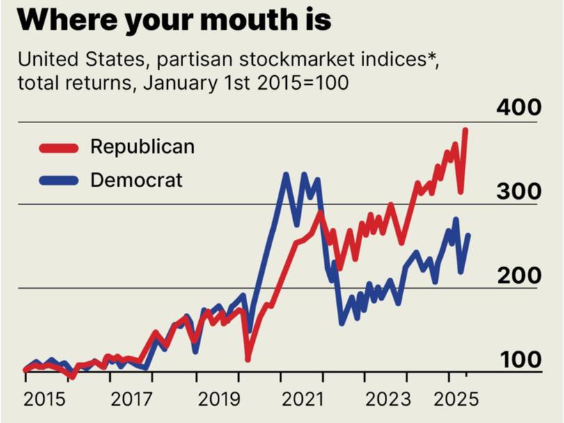 * Baskets of 30 favourably viewed companies voters of party.