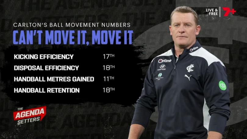 The confronting stats facing Carlton and Michael Voss.
