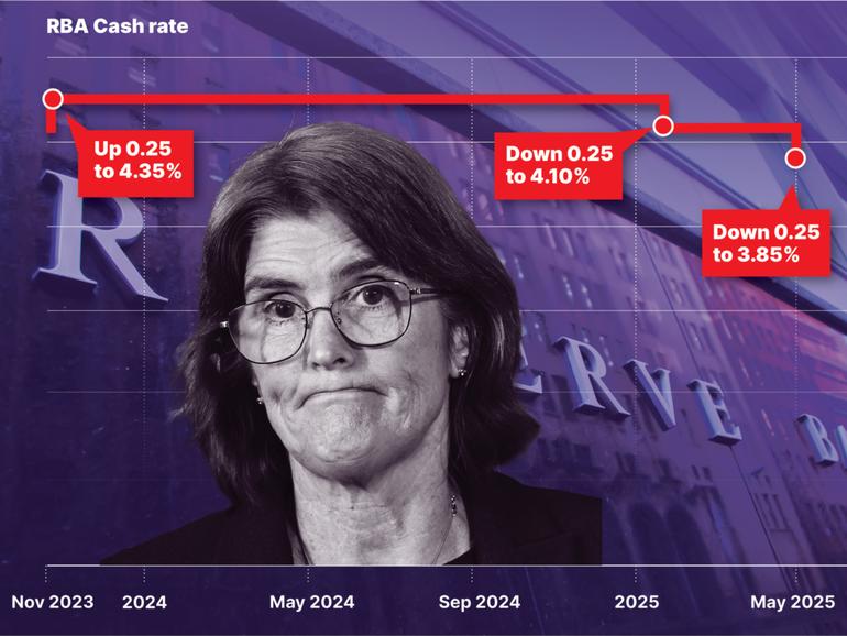 Michele Bullock has delivered Jim Chalmers a long-awaited rate cut. And a coded warning.