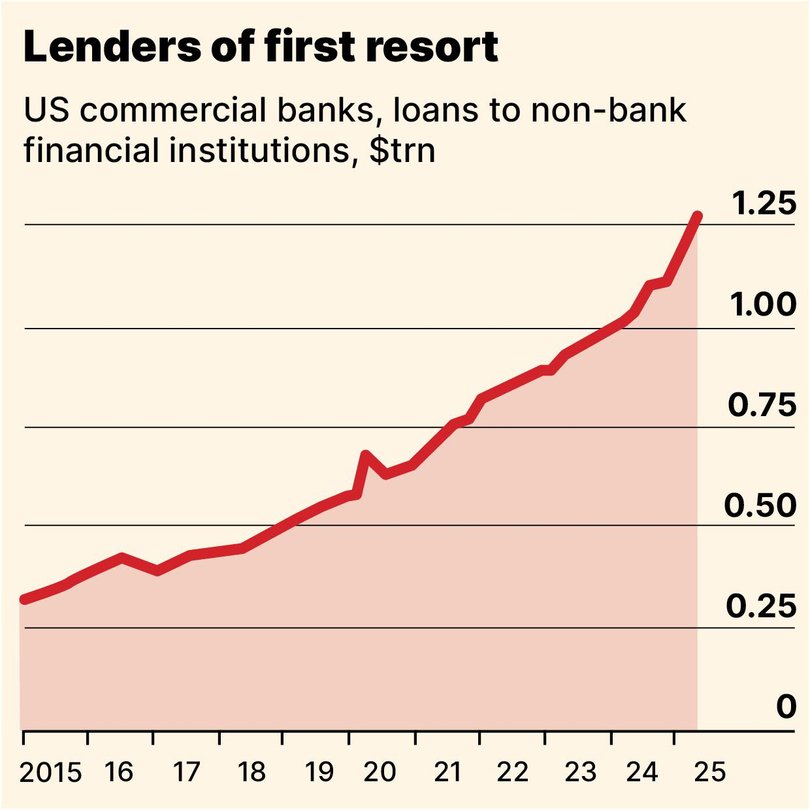This new-look financial system is certainly innovative. But is it resilient?