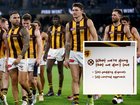 Hawthorn players leave the field after the loss to Collingwood.