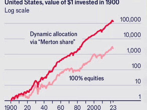 Sources: The Missing Billionaires; Robert Schiller, Yale University.
