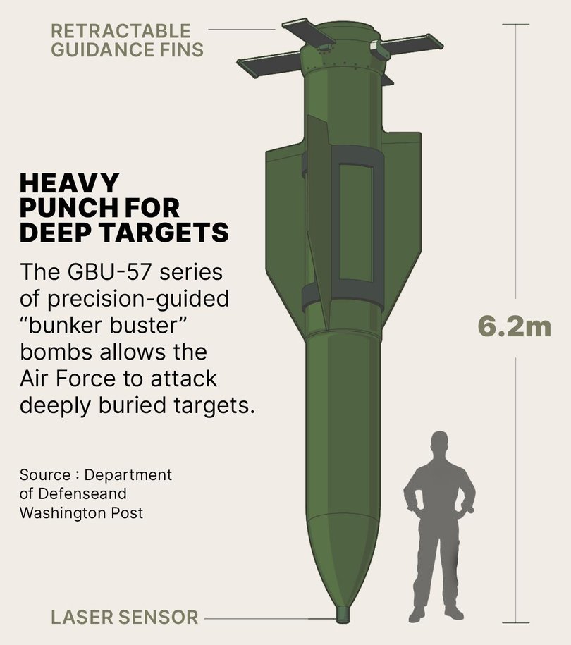 The GBU-57 can only be carried by one kind of aircraft.