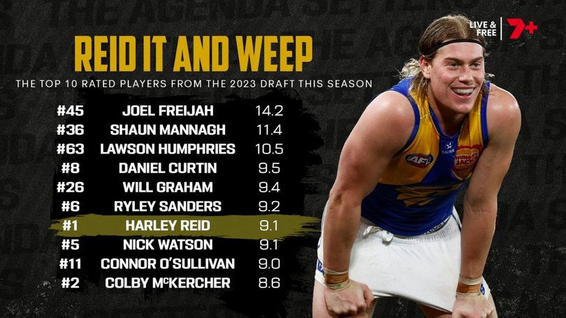 Reid in comparison to other players from the 2023 draft class. 