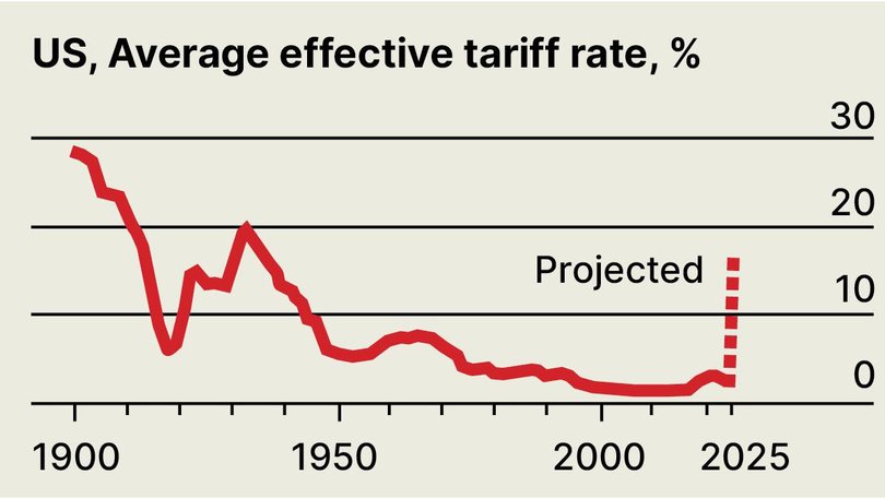 US Average tariff rates