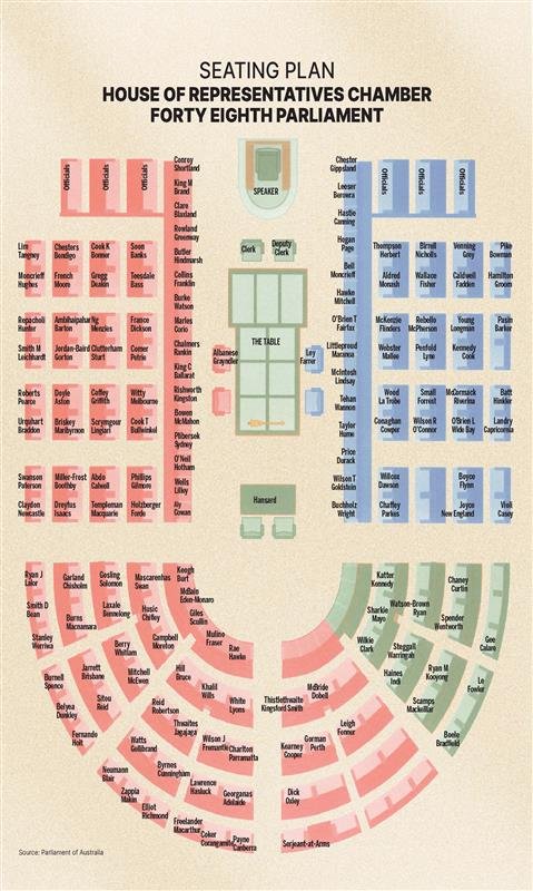 The House of Representatives seating plan.