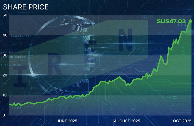 The share price of Iren skyrocketed after Sydney brothers Dan and Will Roberts moved it to the US.