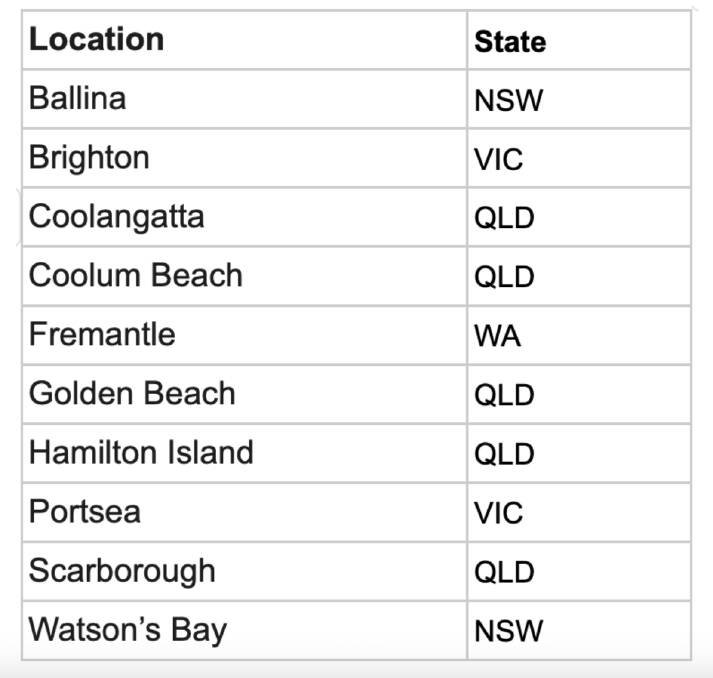 Citro analysed hundreds of regional communities with a population of 10,000 or more, scoring each town out of 20 across five criteria.