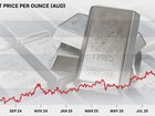 The spot price of silver has soared more than 70 per cent this year. 