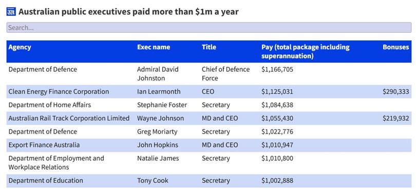 Public executives paid more than $1 million a year.