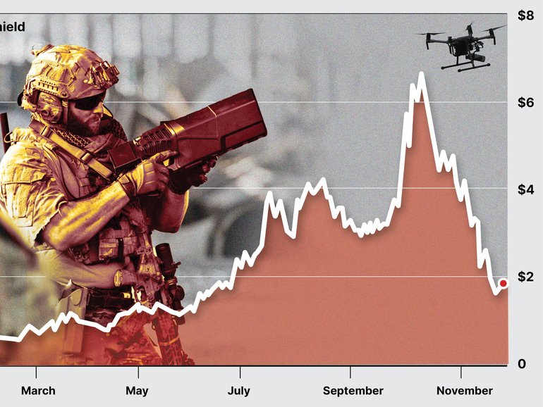 DroneShield has endured a wild 2025 with the Australian defence equipment company’s stock rocketing to $6 billion before plummeting to $1.6b.
