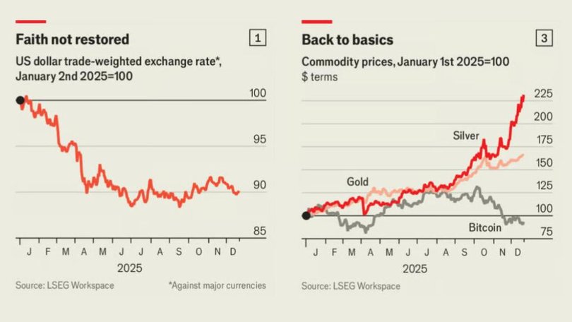 Chart 1 and Chart 3.