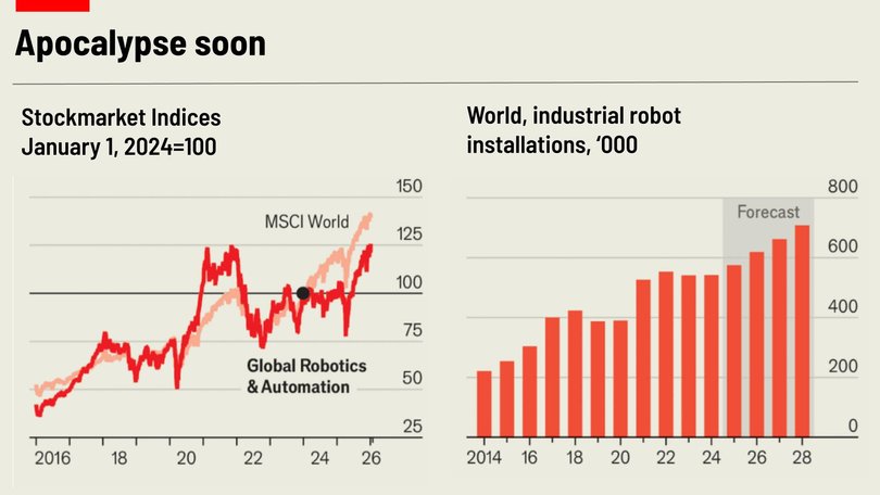 Sources: Bloomberg; International Federation of Robotics.
