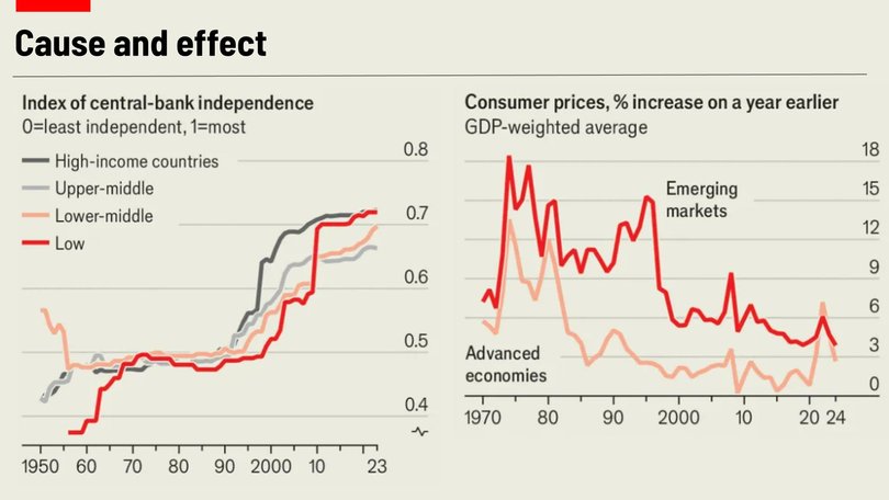 Sources: New data and recent trends in central-bank independence”, by D. Romelli, SUERF policy brief, April 2024.