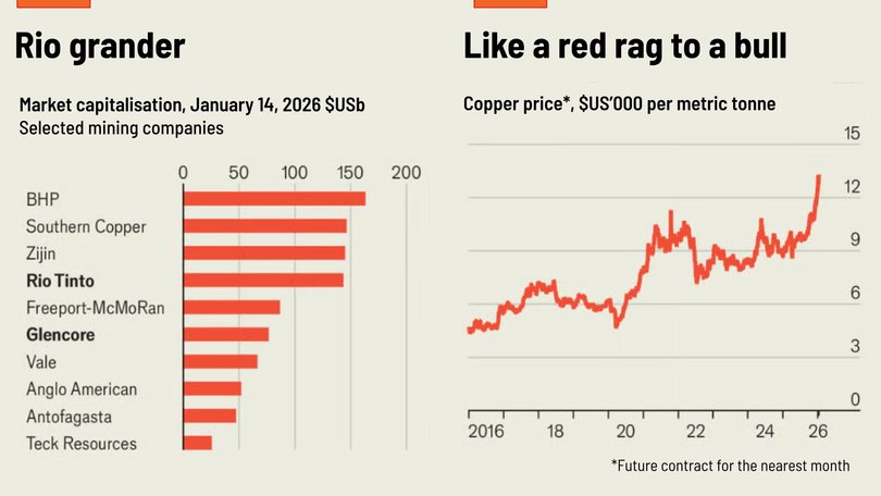 Source: LSEG Workspace.