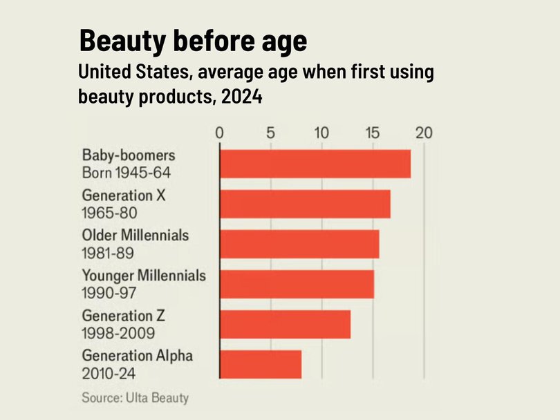 Source: Ulta Beauty.