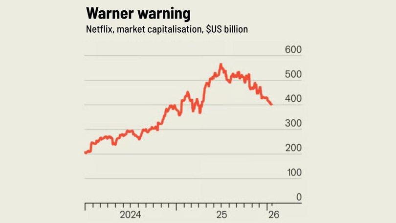 Source: LSEG Workspace