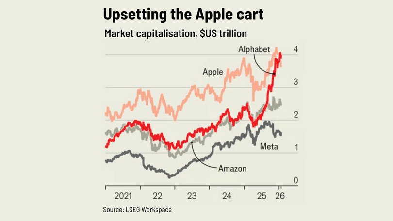 Source: LSEG Workplace