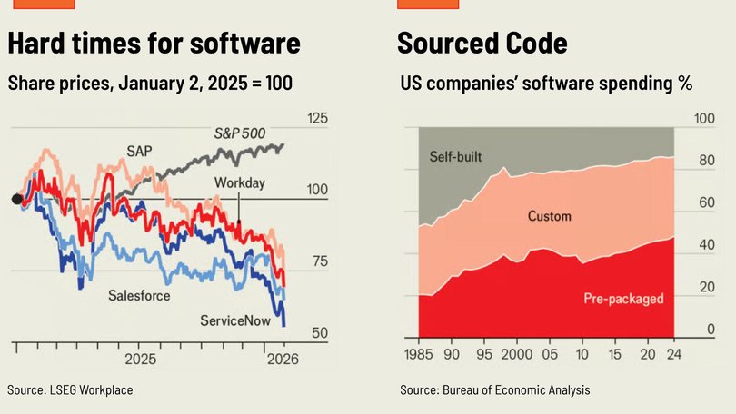 Chart: The Economist