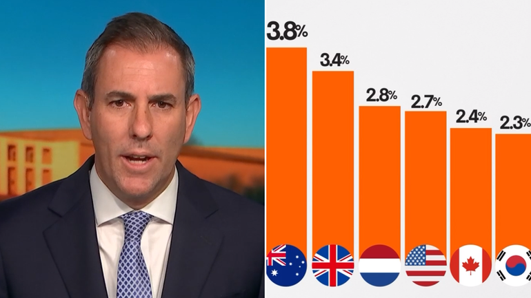 Jim Chalmers denies government spending is driving inflation as interest rate rise tipped.