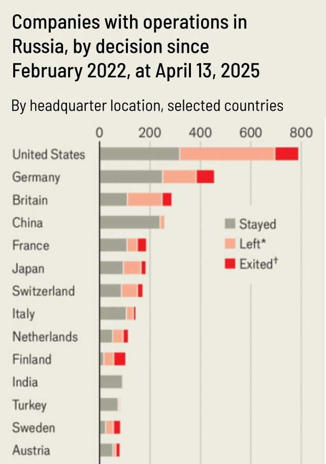 *Company has paused investment, scaled back activities or suspended operations.
✝Company has divested assets or completely wound down operations.
