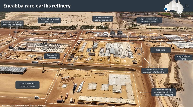 Iluka Resources' Eneabba rare earths refinery in on track for commissioning in 2027.
