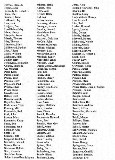 Full list of names part two