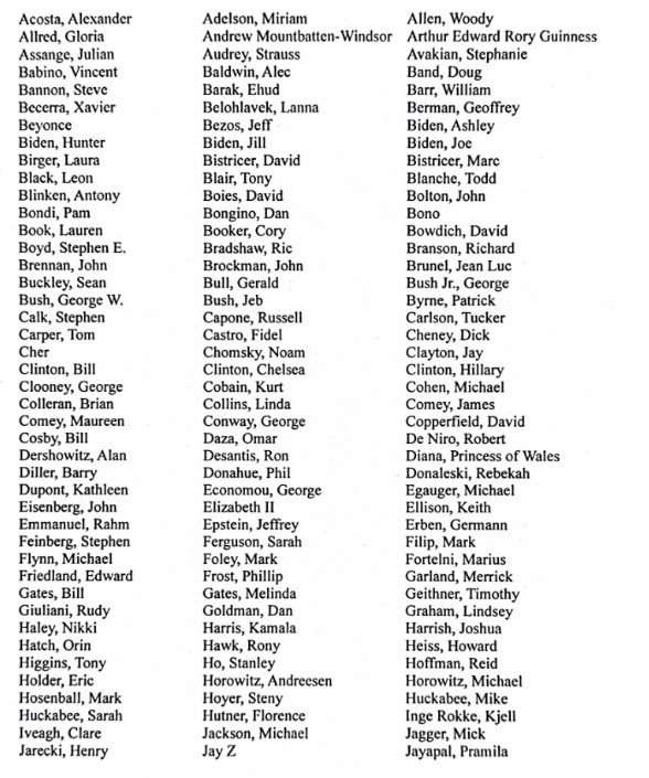 Full list of names part one
