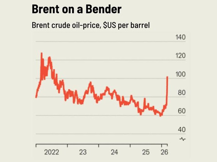Source: LSEG Workplace.