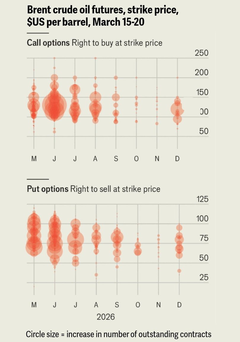Source: Bloomberg. *Some outliers not known.