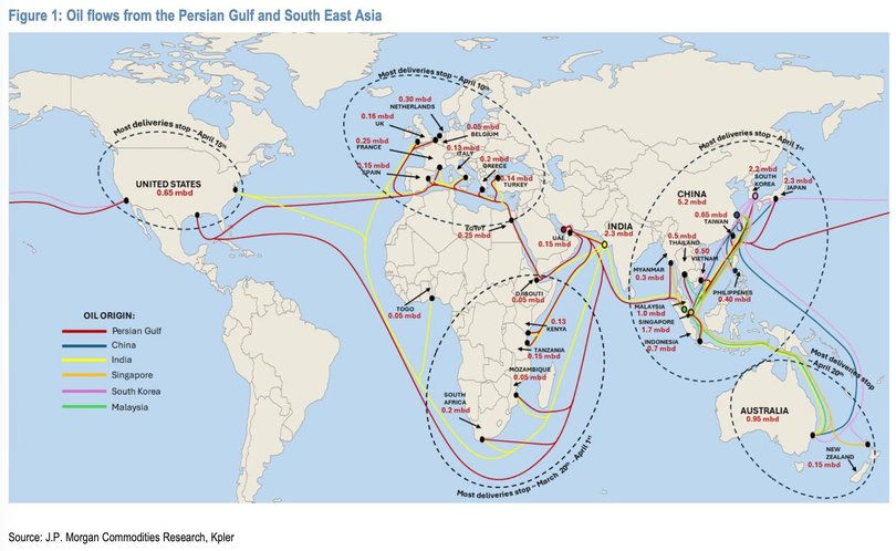 Oil flows from Persian Gulf and South East Asia.
