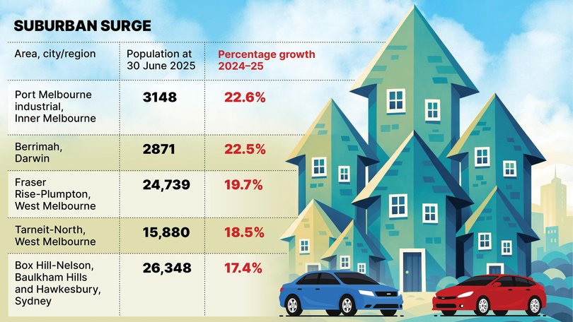 Outer suburban areas are seeing the biggest population growth.